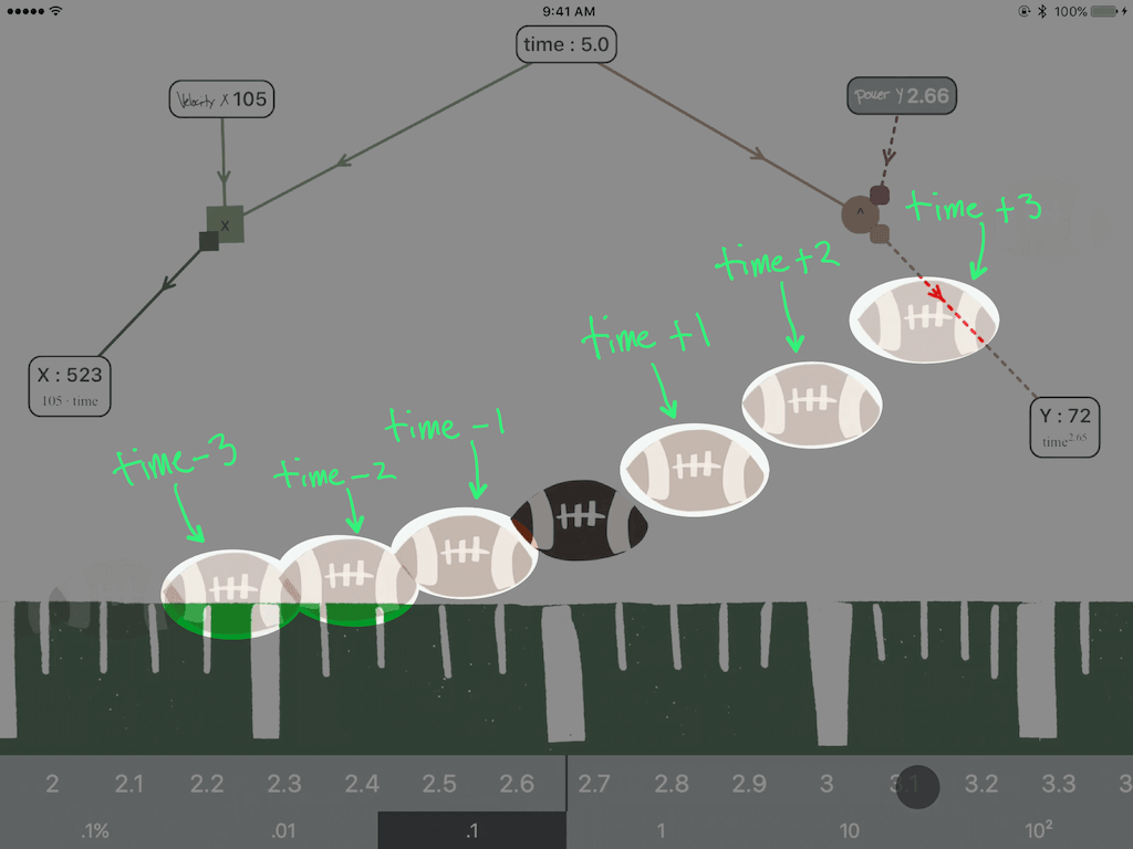 Ghosts with time labels