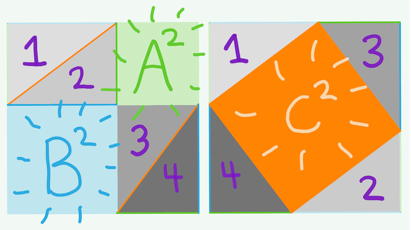 pythagorean diagram with squares